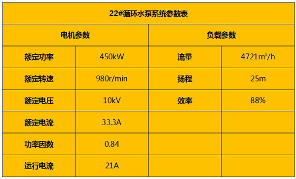 循环水泵系统参数