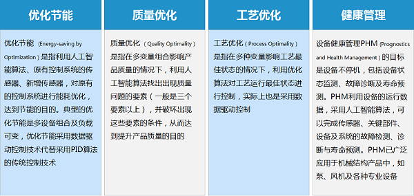 数据驱动服务1